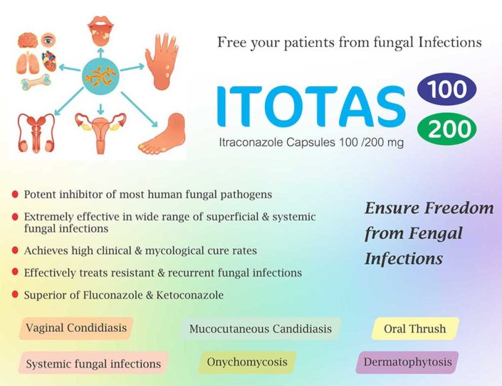 Itotas Capsules | Itraconazole Capsules PCD Franchise | Psychocare Healthcare Pvt. Ltd.